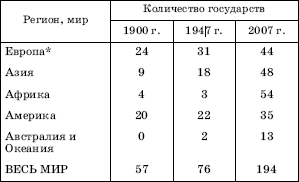 Количество суверенных государств. Количество суверенных государств. Количество суверенных государств. 15 суверенных государств после распада ссср. Количество суверенных государств.