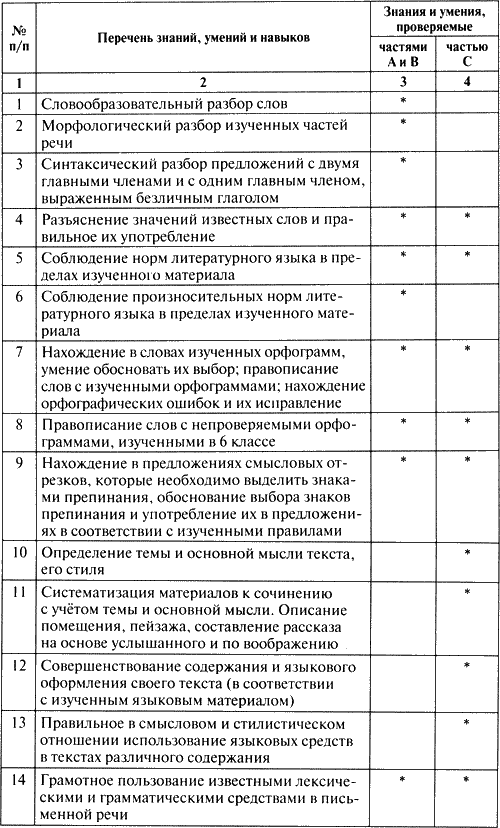 Игзамен онлайн бесплатно за 4класс-в 5класс по русскому