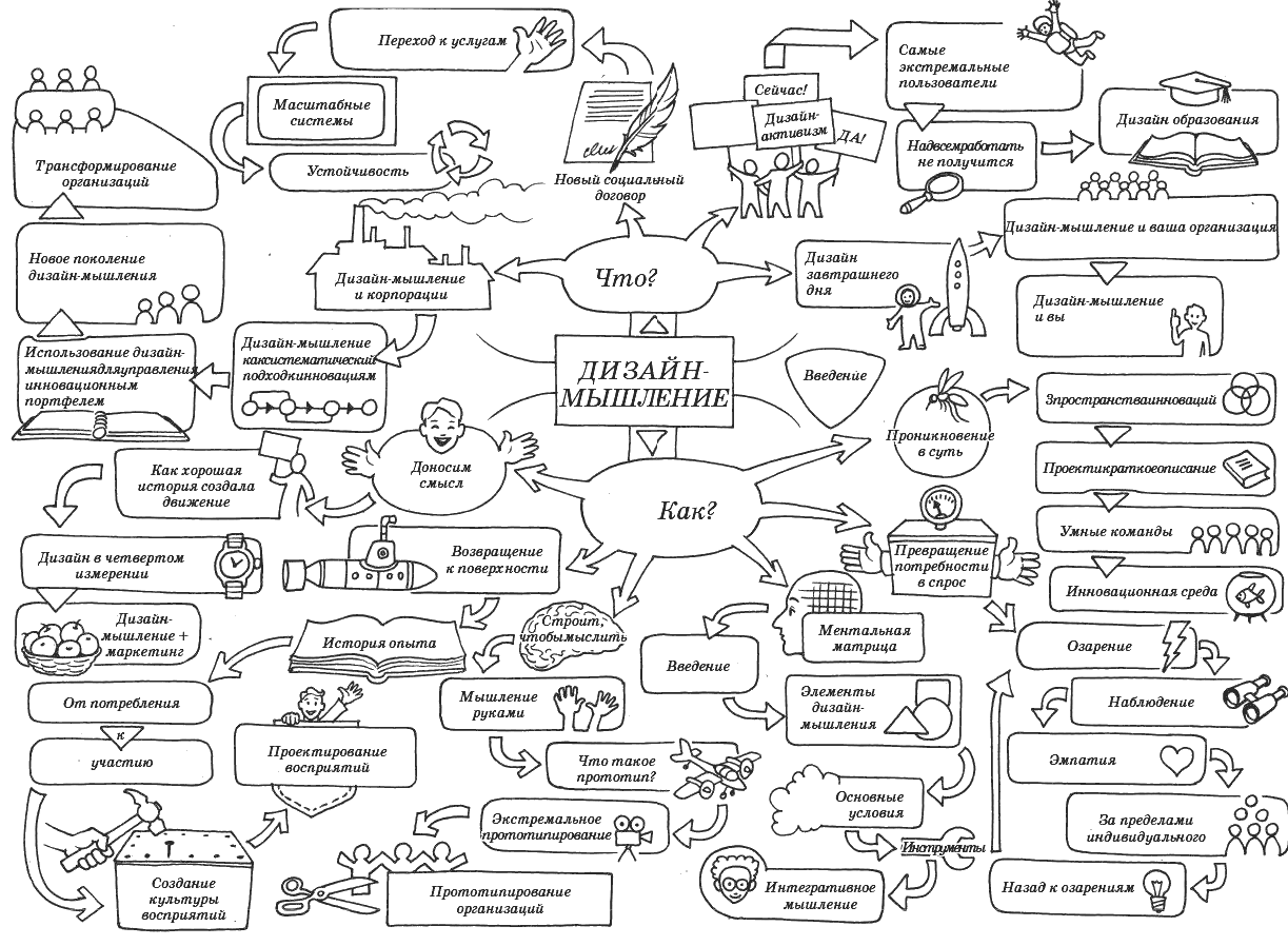 Думать схемами. Тим Браун дизайн мышление. Методологии дизайн-мышления. Примеры применения дизайн-мышления. Дизайн мышление.
