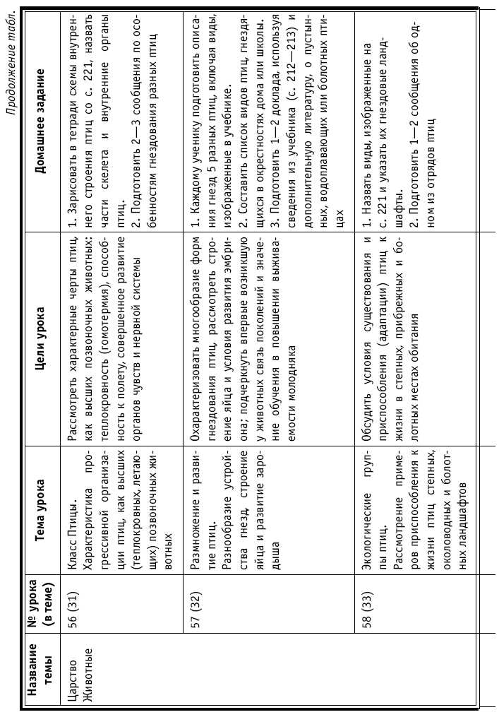 Итоговая работа по отделу растения сонин 7 класс Итоговая работа по отделу растения сонин 7 класс
